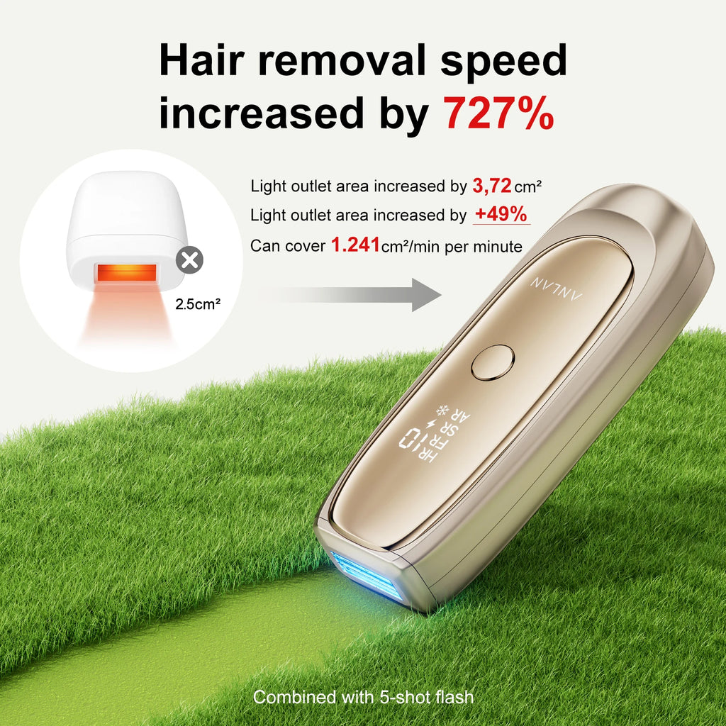 ANLAN IPL Laser Hair Removal ICE Cooling Painless Smart Hair Removal Unlimited Flashes 26J High Power Laser Hair Removal Device