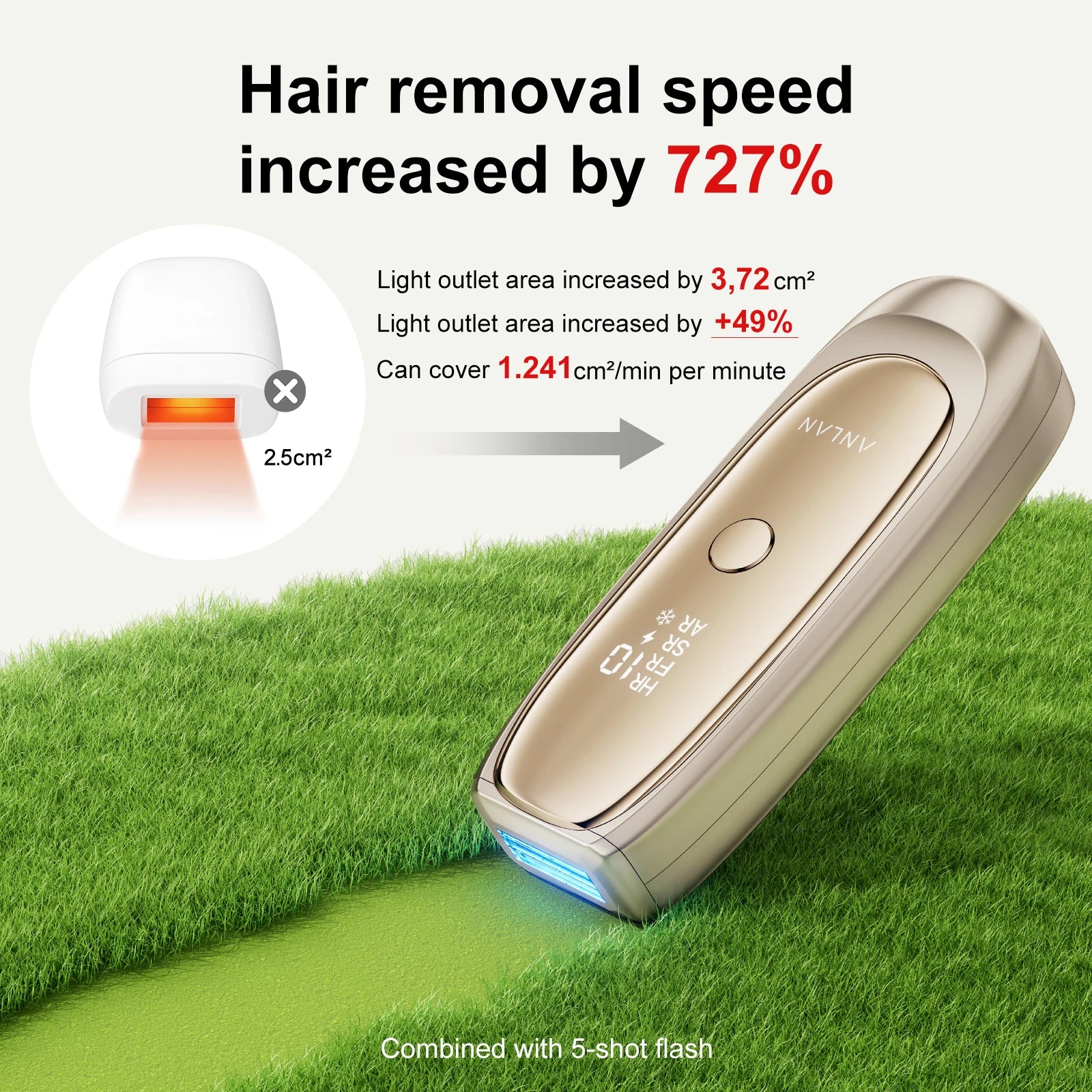 ANLAN IPL Laser Hair Removal ICE Cooling Painless Smart Hair Removal Unlimited Flashes 26J High Power Laser Hair Removal Device