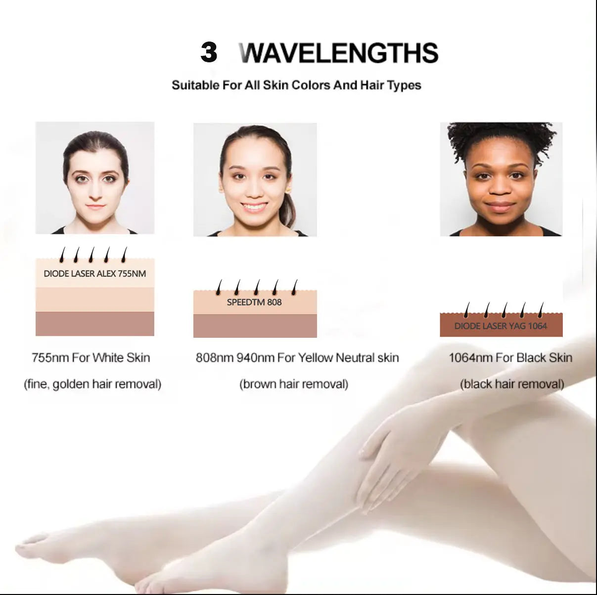 50,000,000 Shots Salon Professional Portable Painless 808nm1064nm755nm Diode Laser Hair Removal Machine with Triple  Wavelength